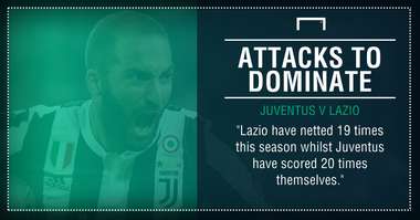 Juventus Lazio graphic