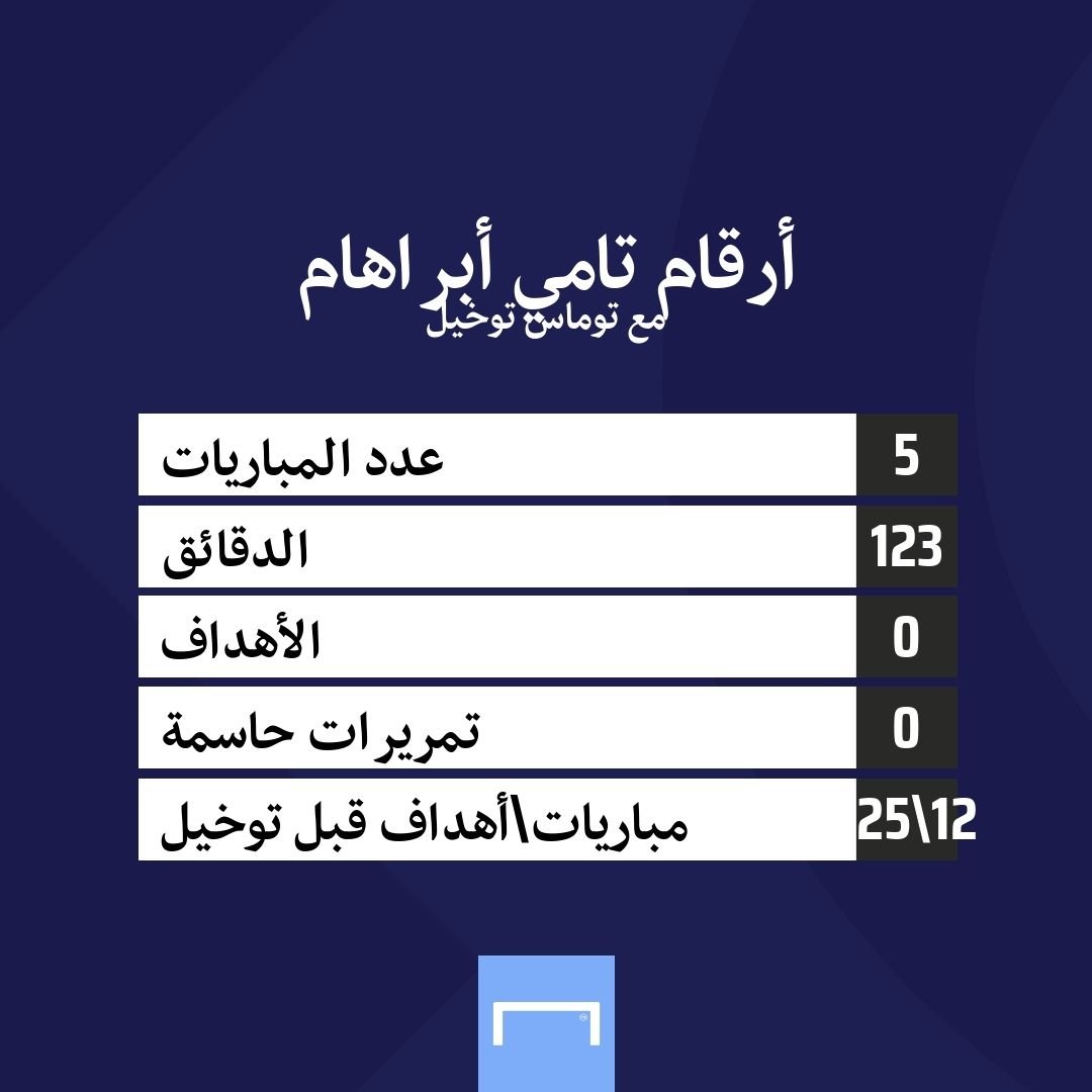 Tammy Abraham embed only