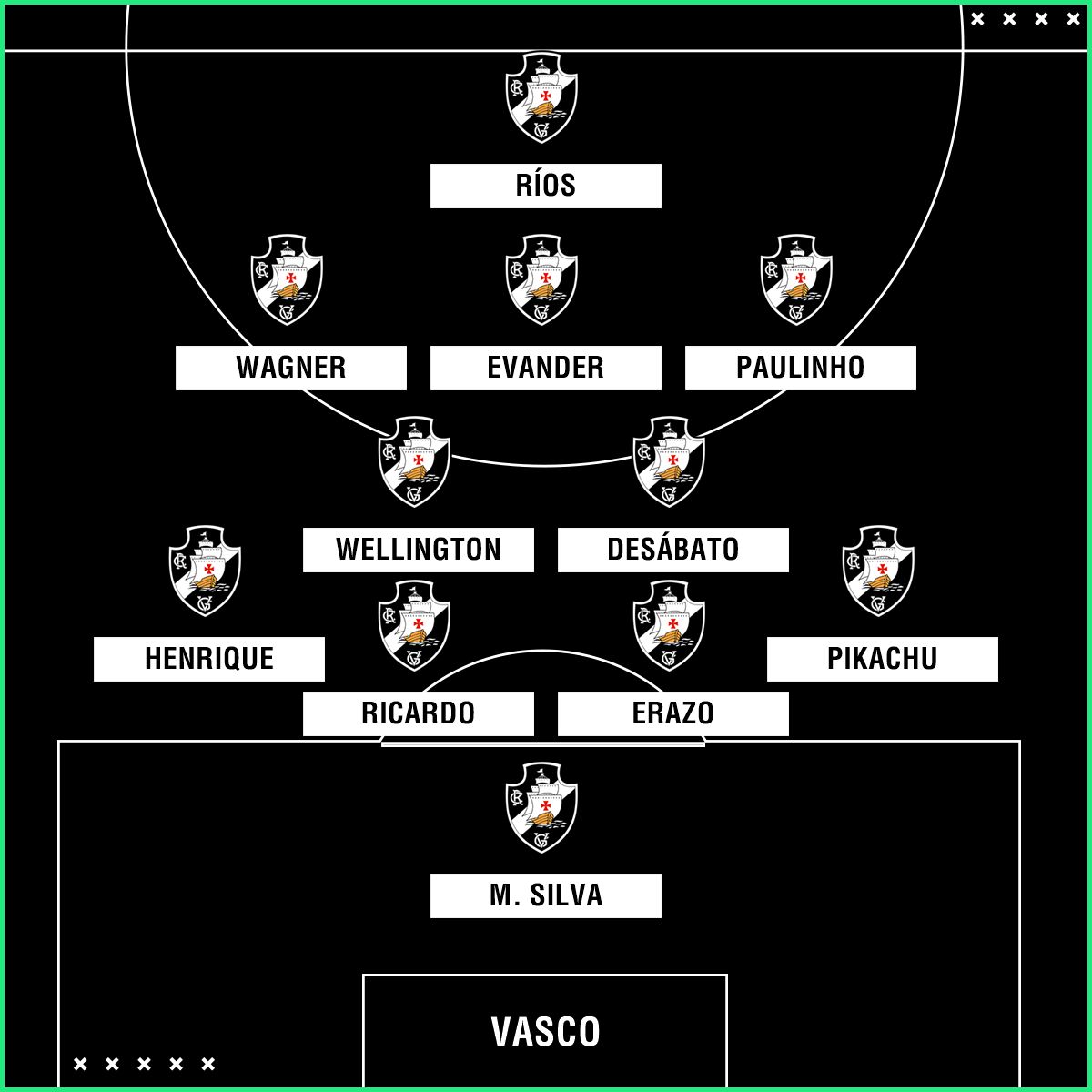 Vasco 4-2-3-1 PS - 6/02/2018