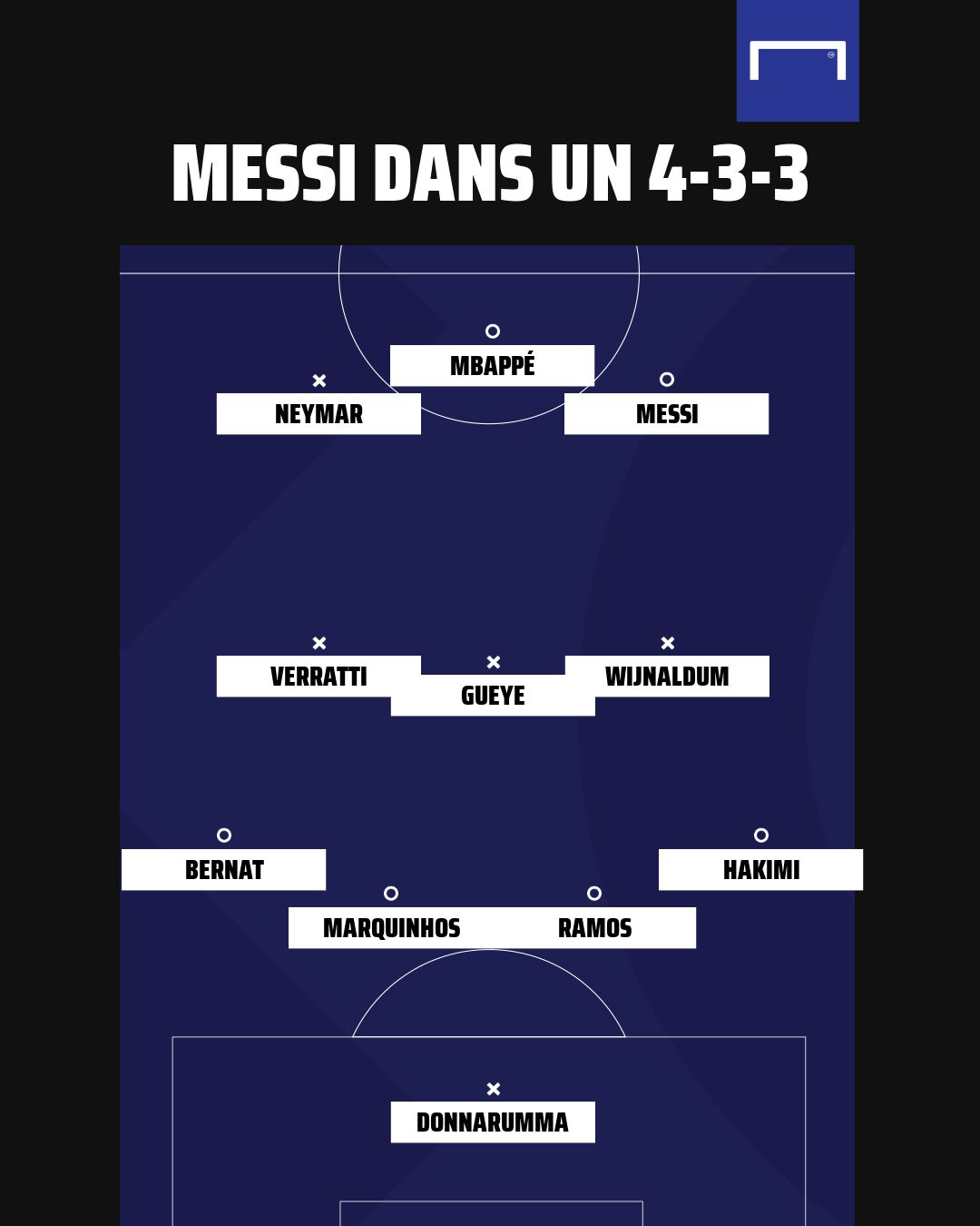 Messi dans un 4-3-3