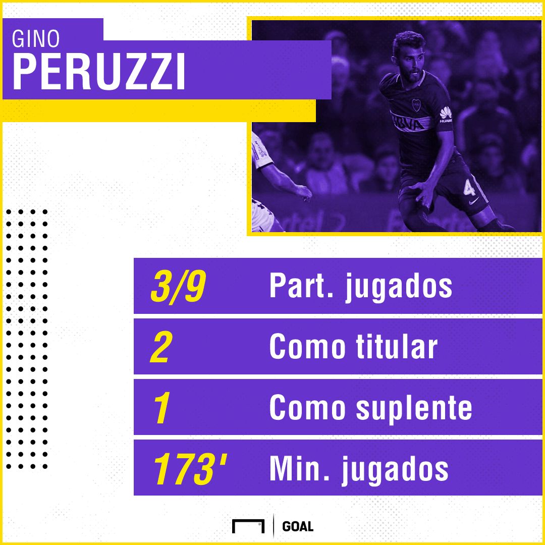 Peruzzi PS