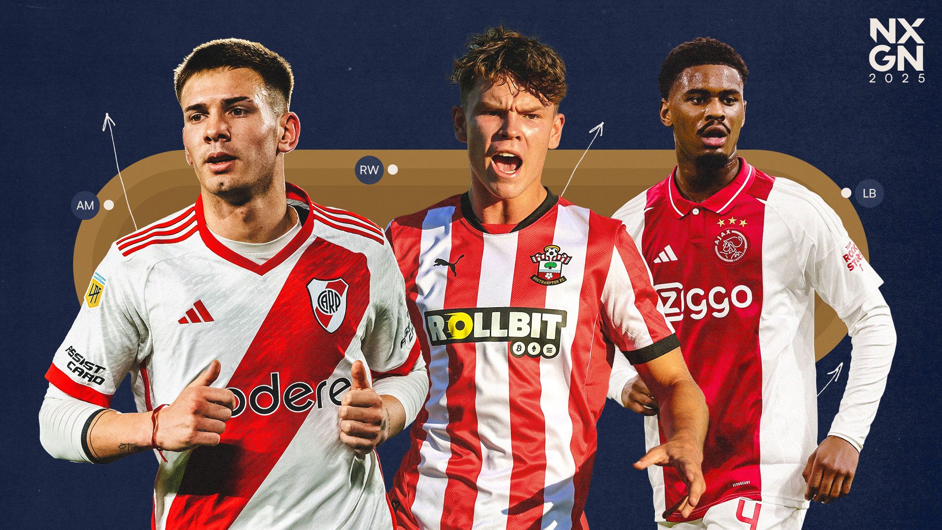 Jorrel Hato, Tyler Dibling, Dan Enam Wonderkid NXGN Yang Siap Pindah Di Musim Panas 2025