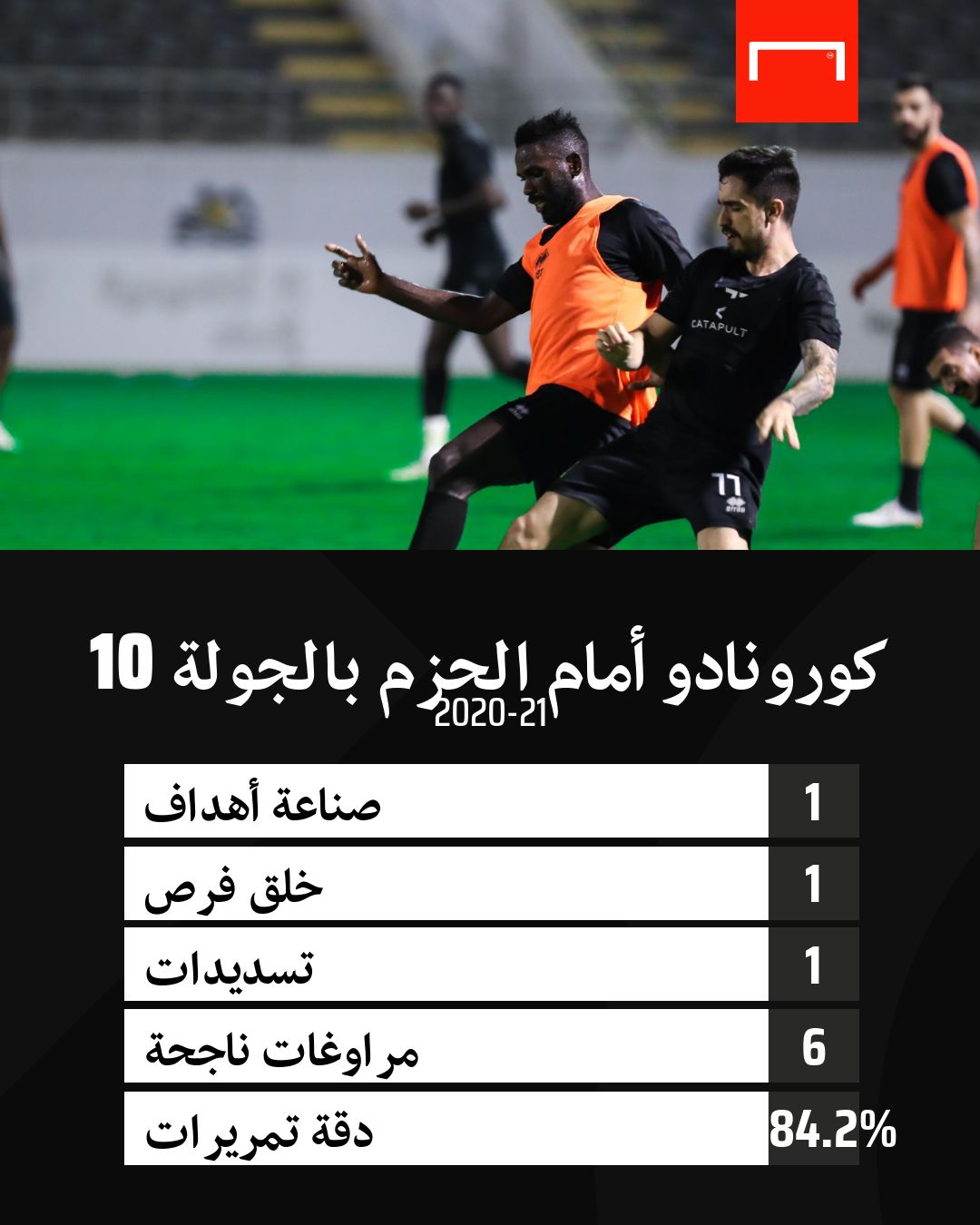 أرقام كورونادو في الجولة العاشرة