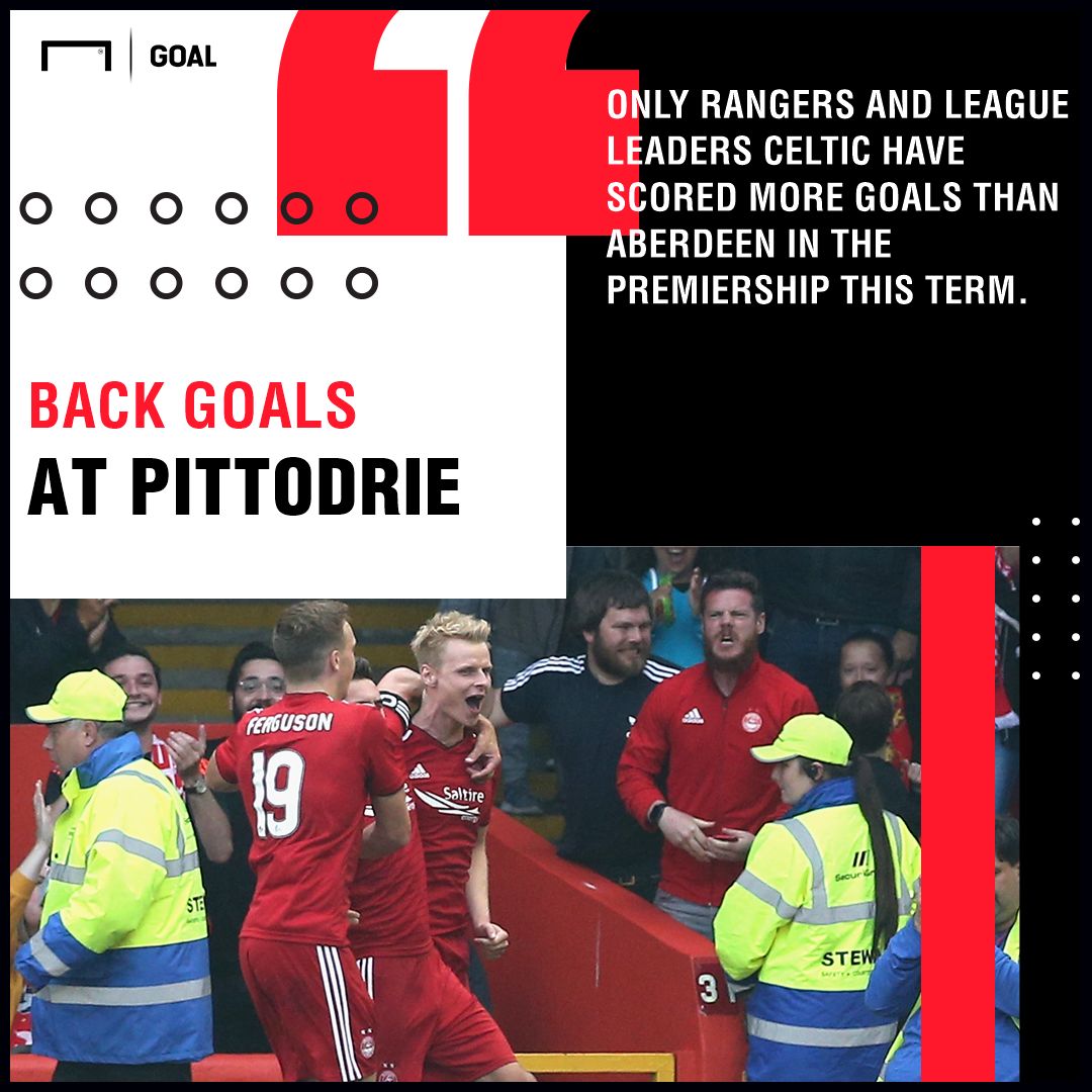 Aberdeen Rangers graphic