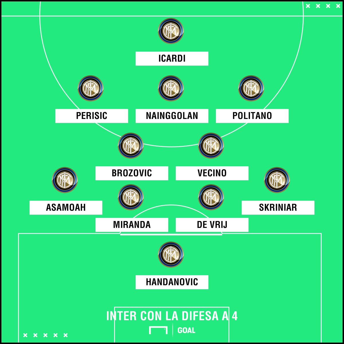 PS Inter difesa a 4
