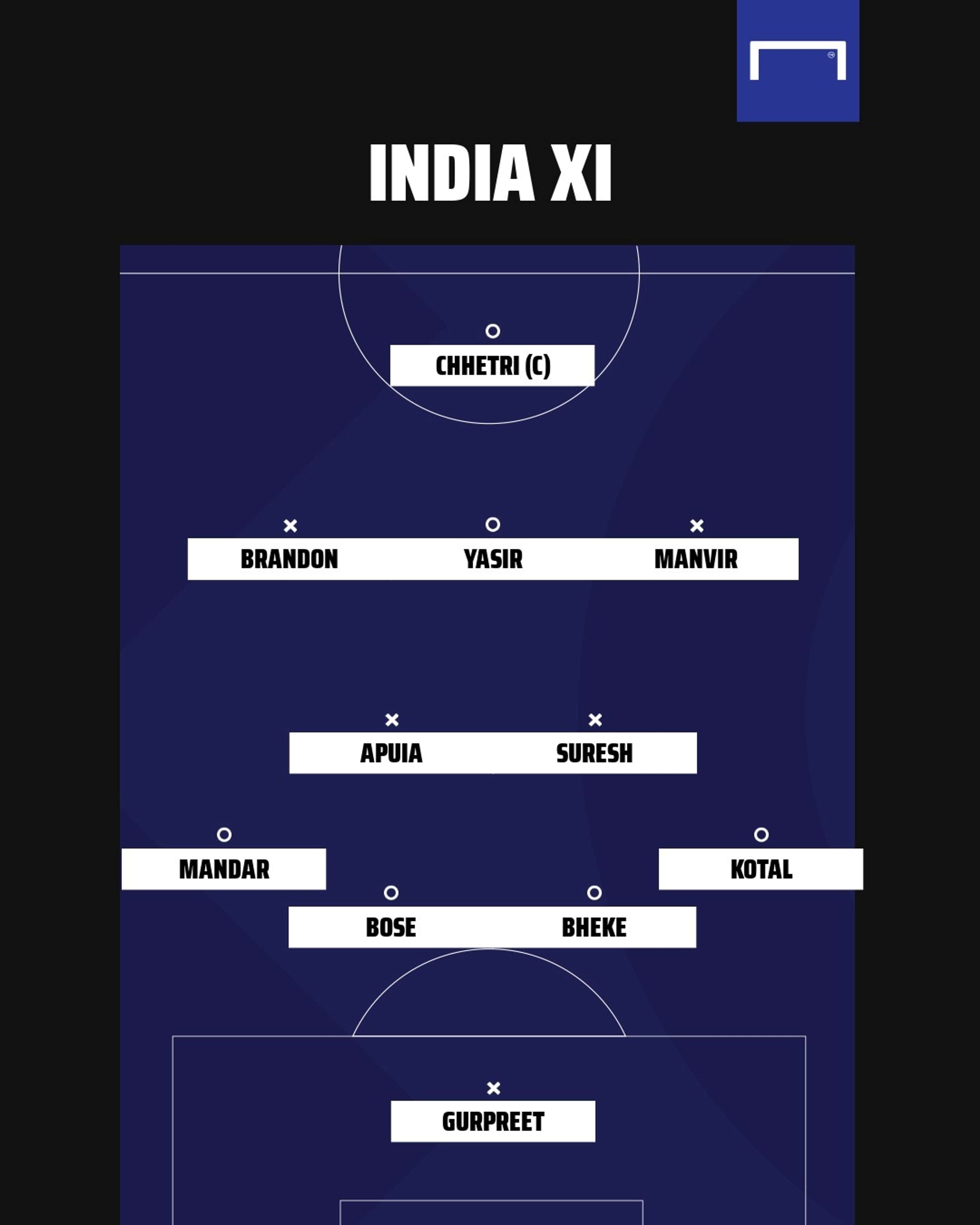 India XI vs Nepal SAFF