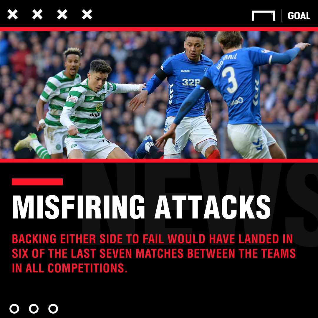 Celtic Rangers graphic