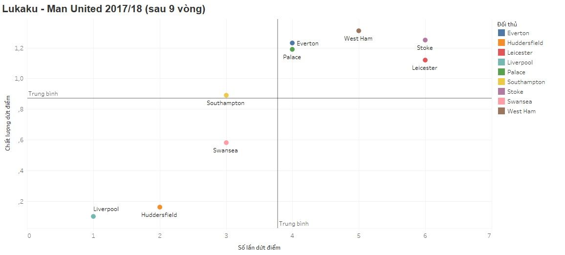 Romelu Lukaku Manchester United GFX