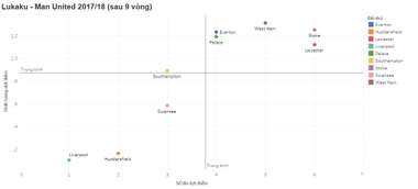 Romelu Lukaku Manchester United GFX