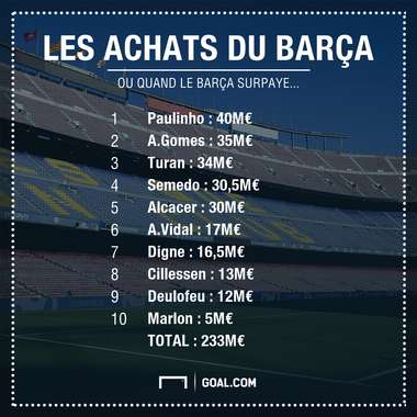 FC Barcelone Barça Transferts mercato