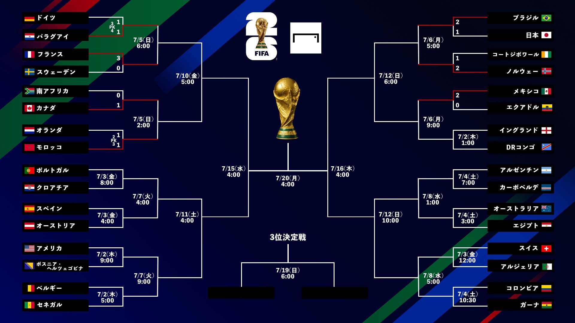 World-Cup-tournament-bracket-small-20260701-3