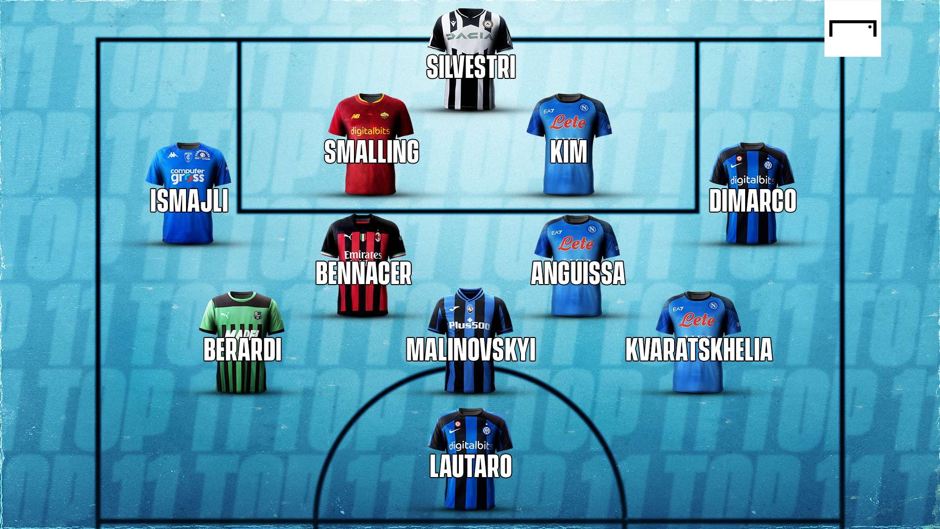 GFX TOP 11 SECONDA GIORNATA SERIE A