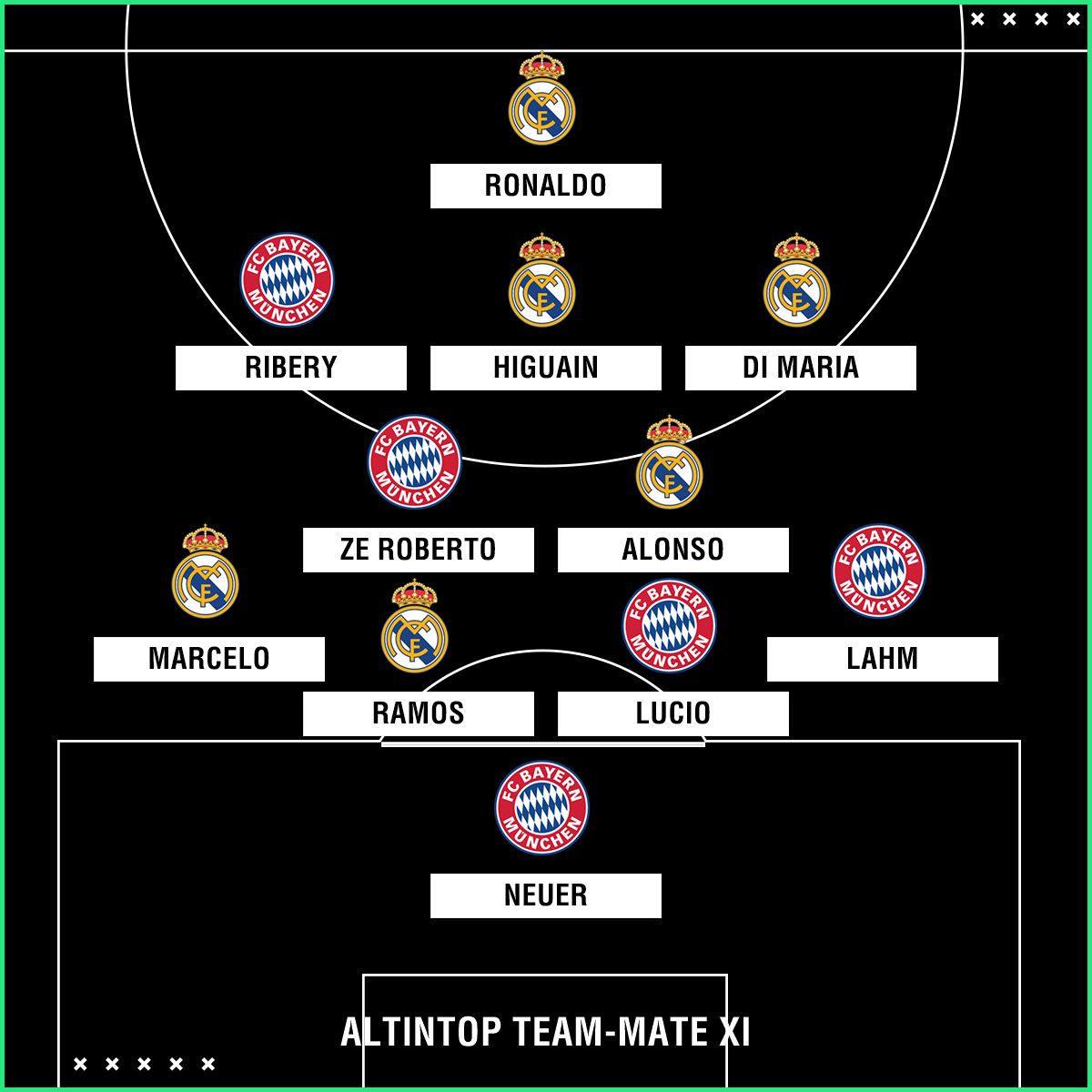 Hamit Altintop team-mate XI