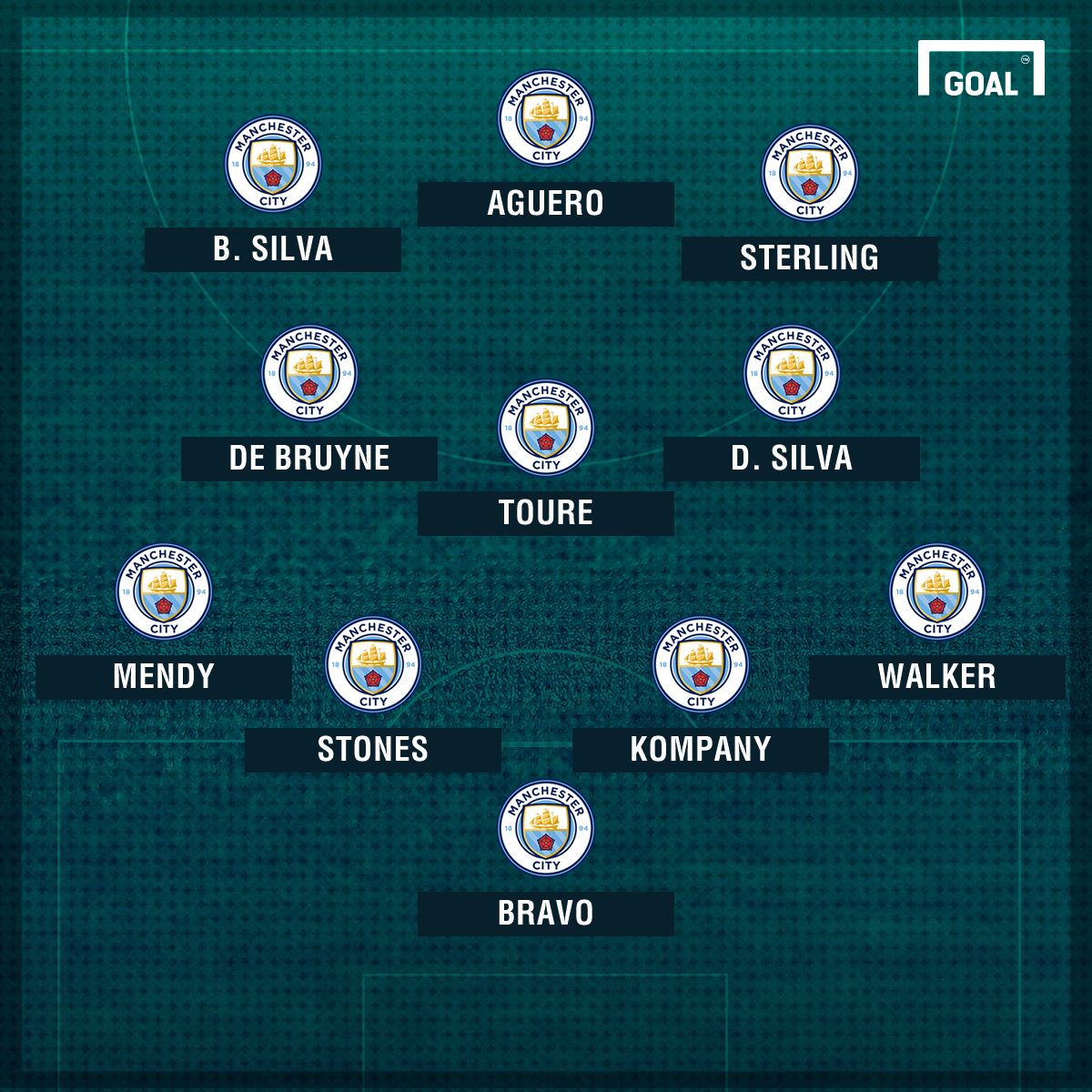 Man City XI Bernardo Silva 3