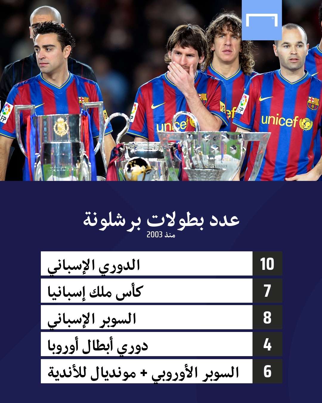 Barcelona trophies since 2003