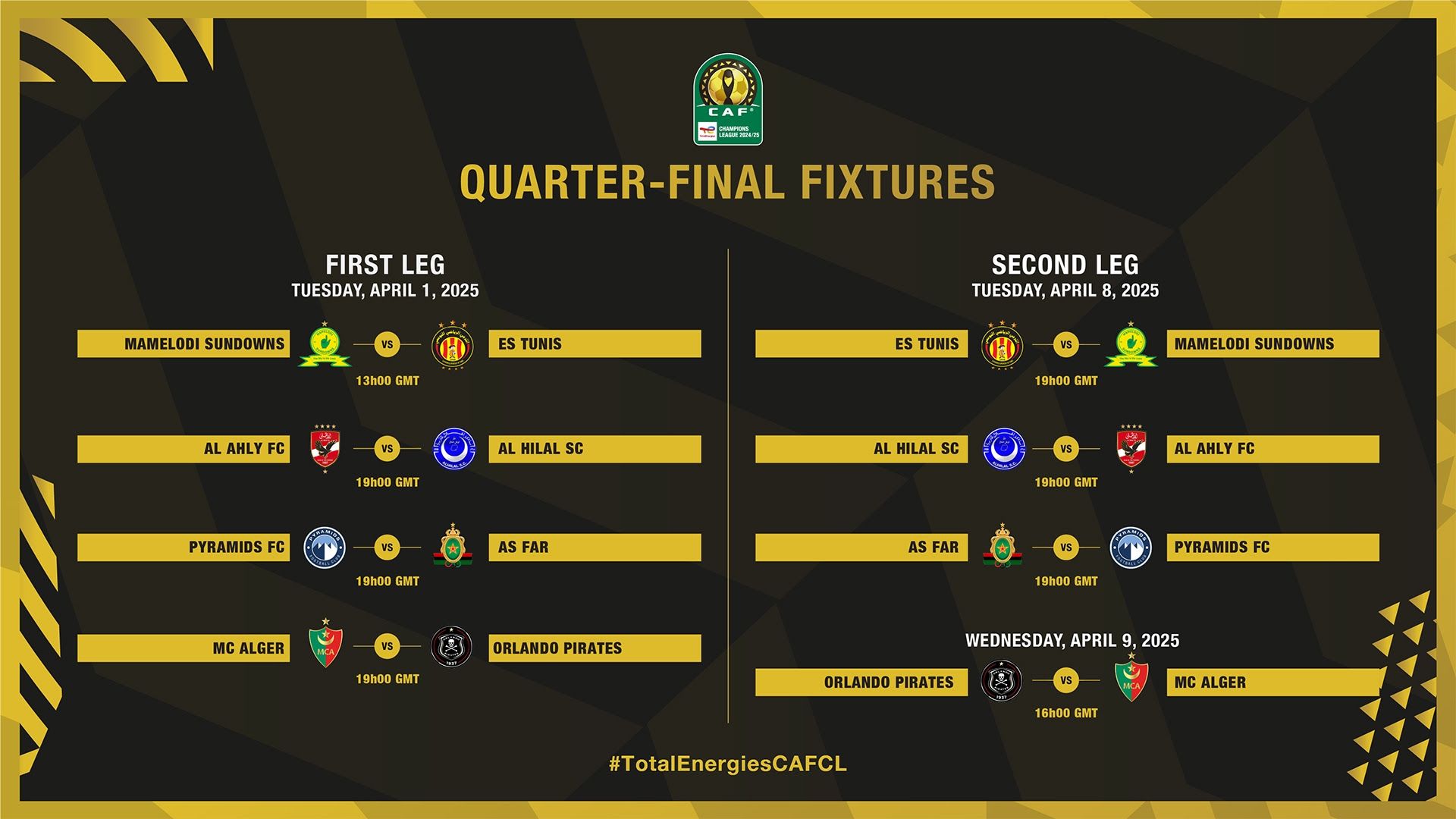 Caf quarterfinal draw dates