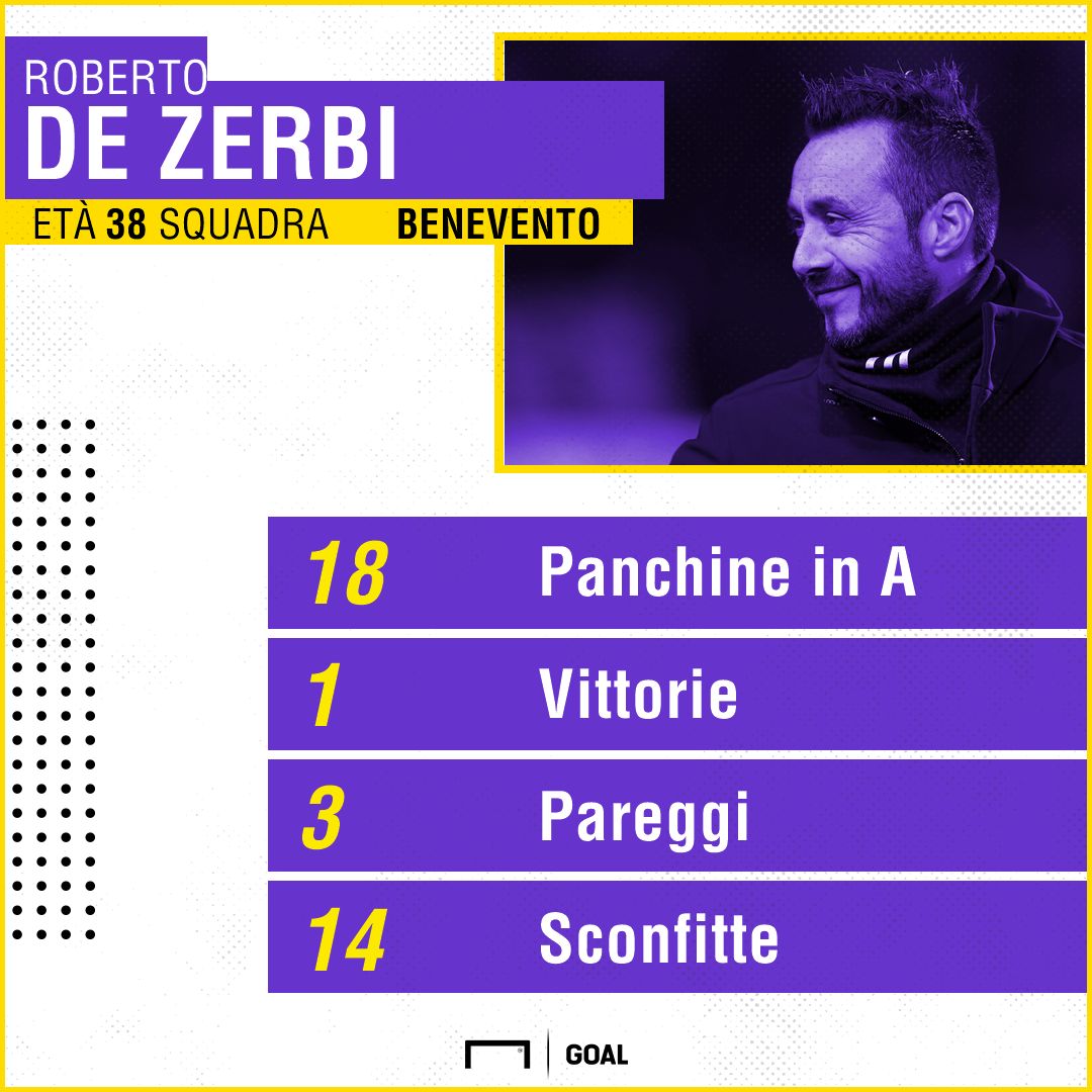 DE ZERBI PS