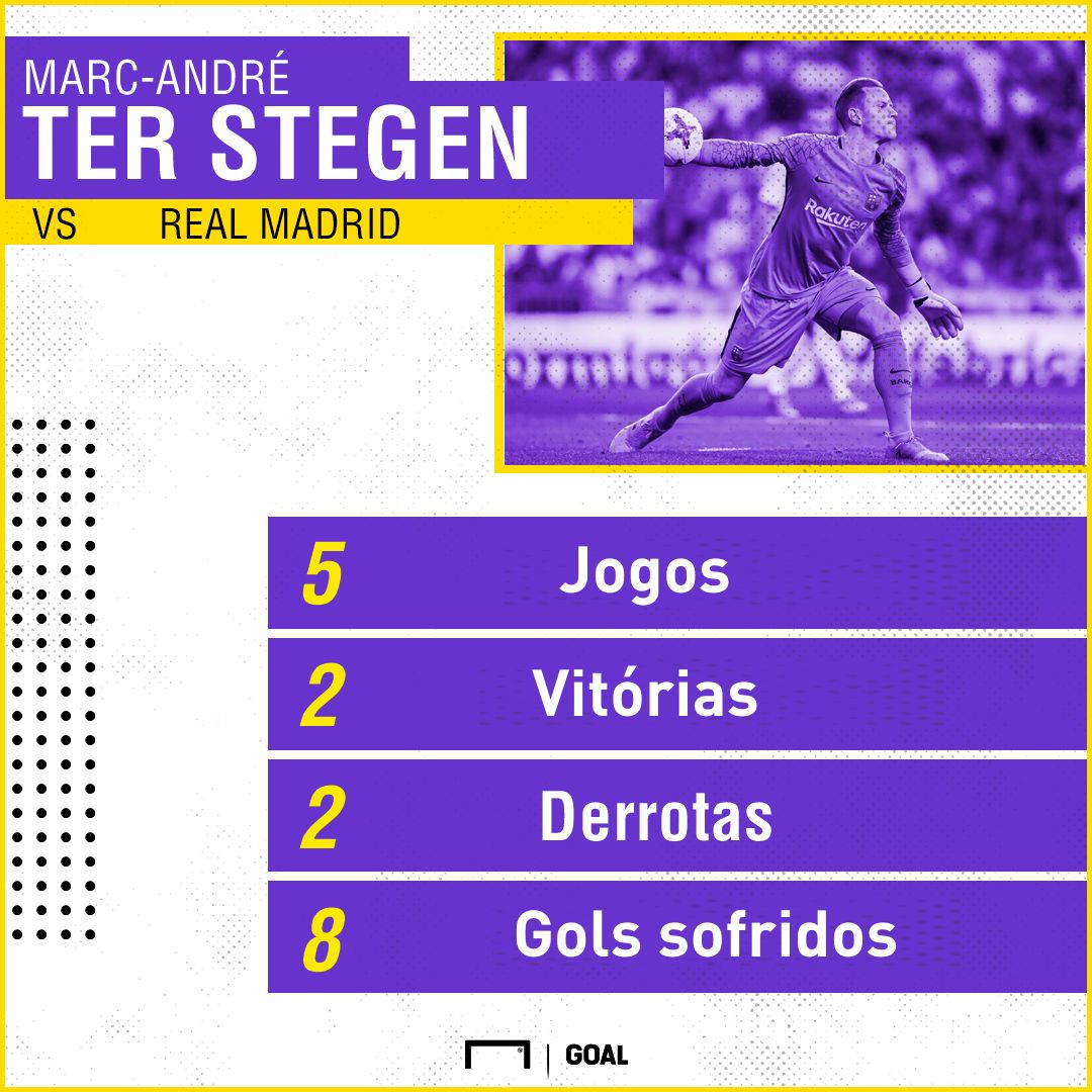 GFX Ter Stegen Barcelona Real Madrid