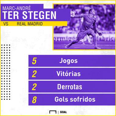 GFX Ter Stegen Barcelona Real Madrid