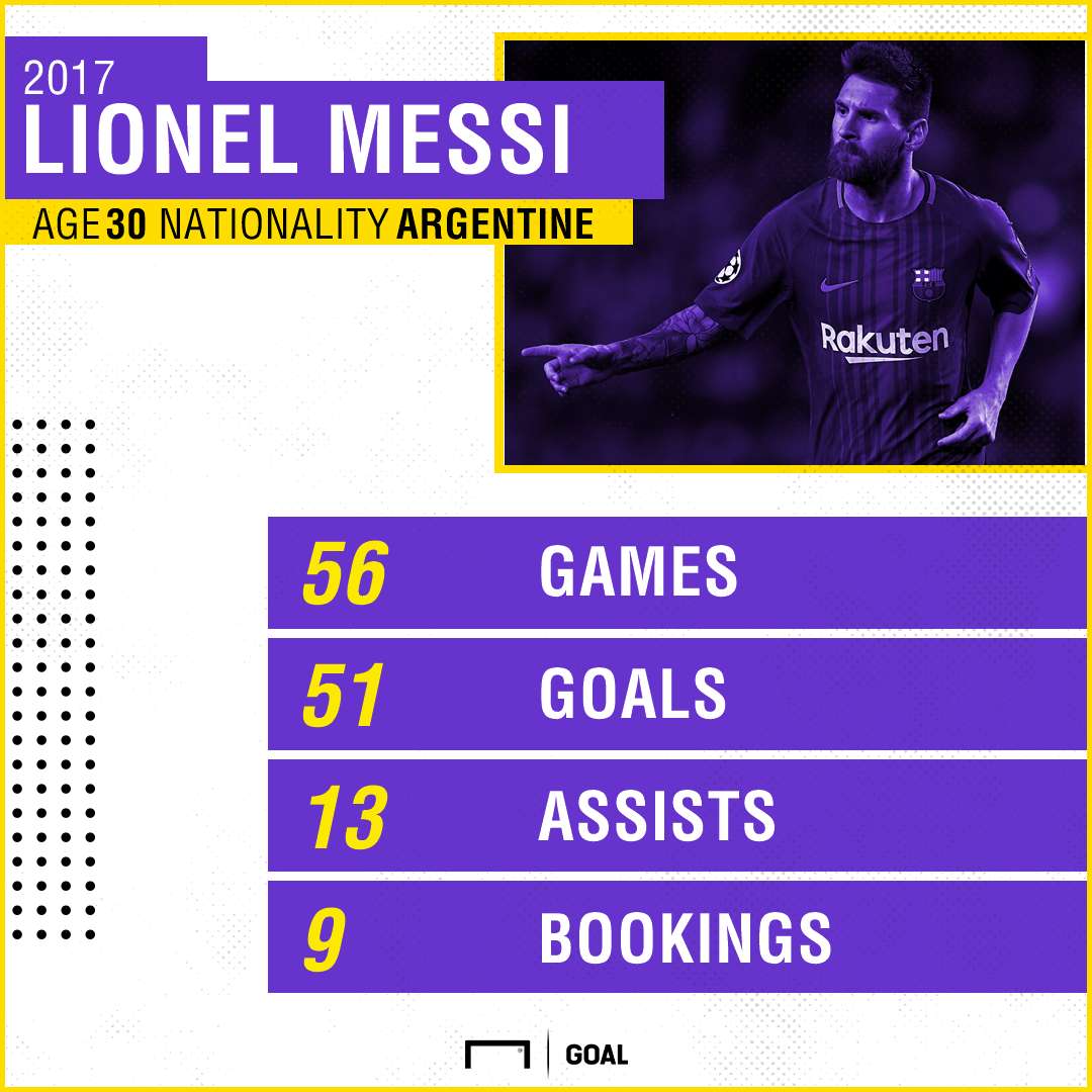 Lionel Messi 2017 Stats PS