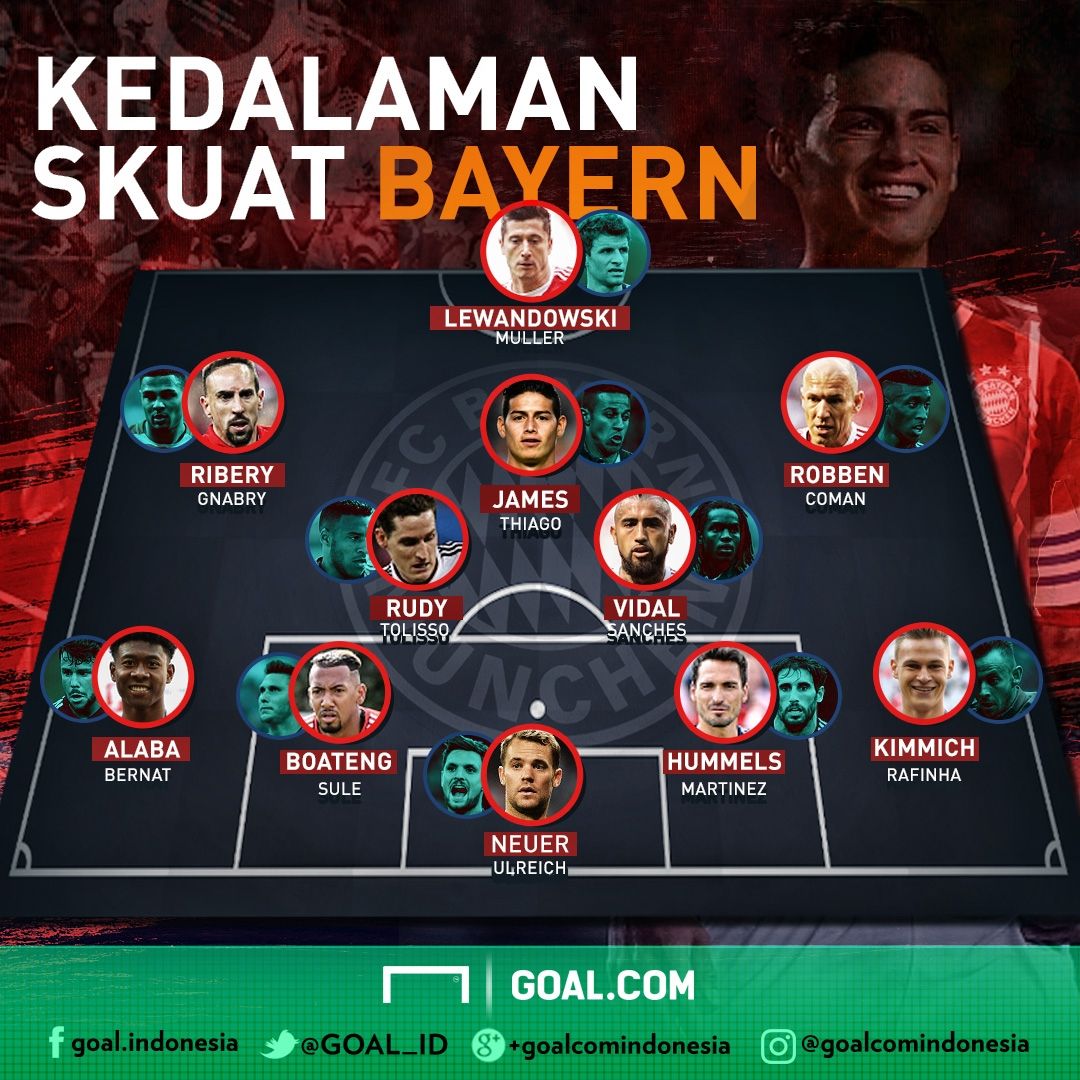 GFXID Bayern XI