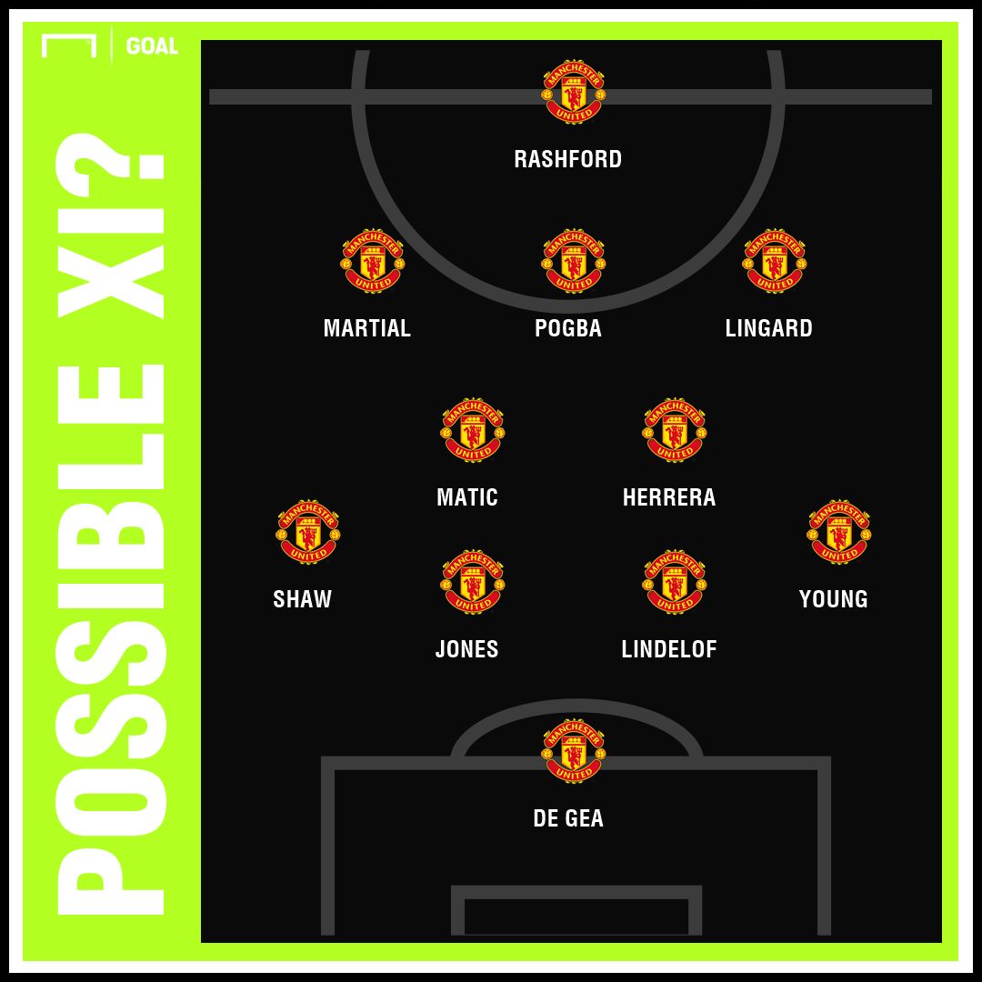 Possible Man United XI vs Leicester