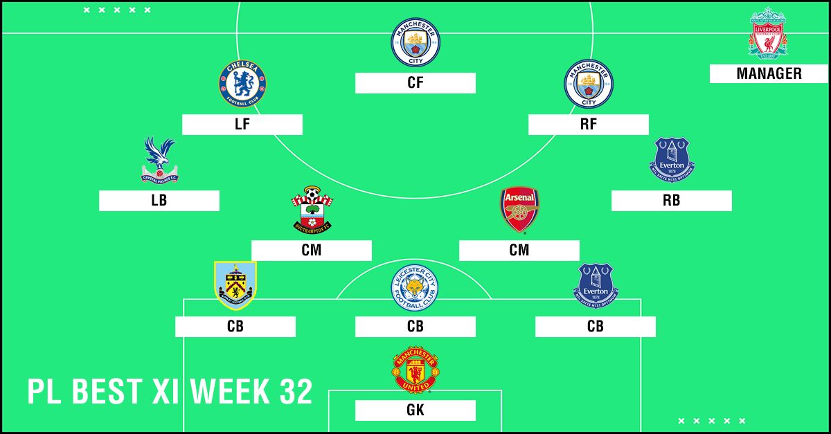 Best XI : ทีมยอดเยี่ยมพรีเมียร์ลีก 2018-2019 สัปดาห์ที่ 32