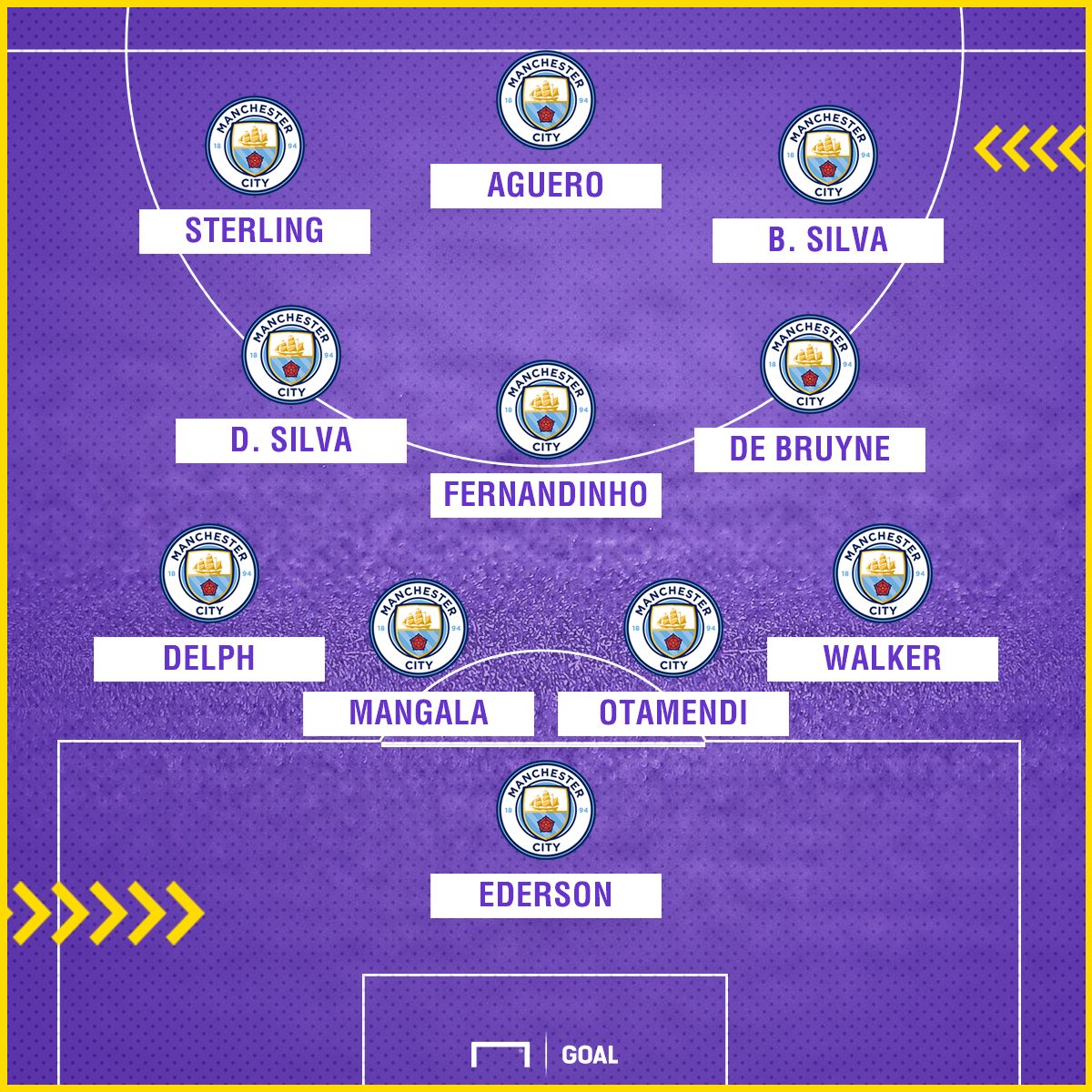Man City possible XI
