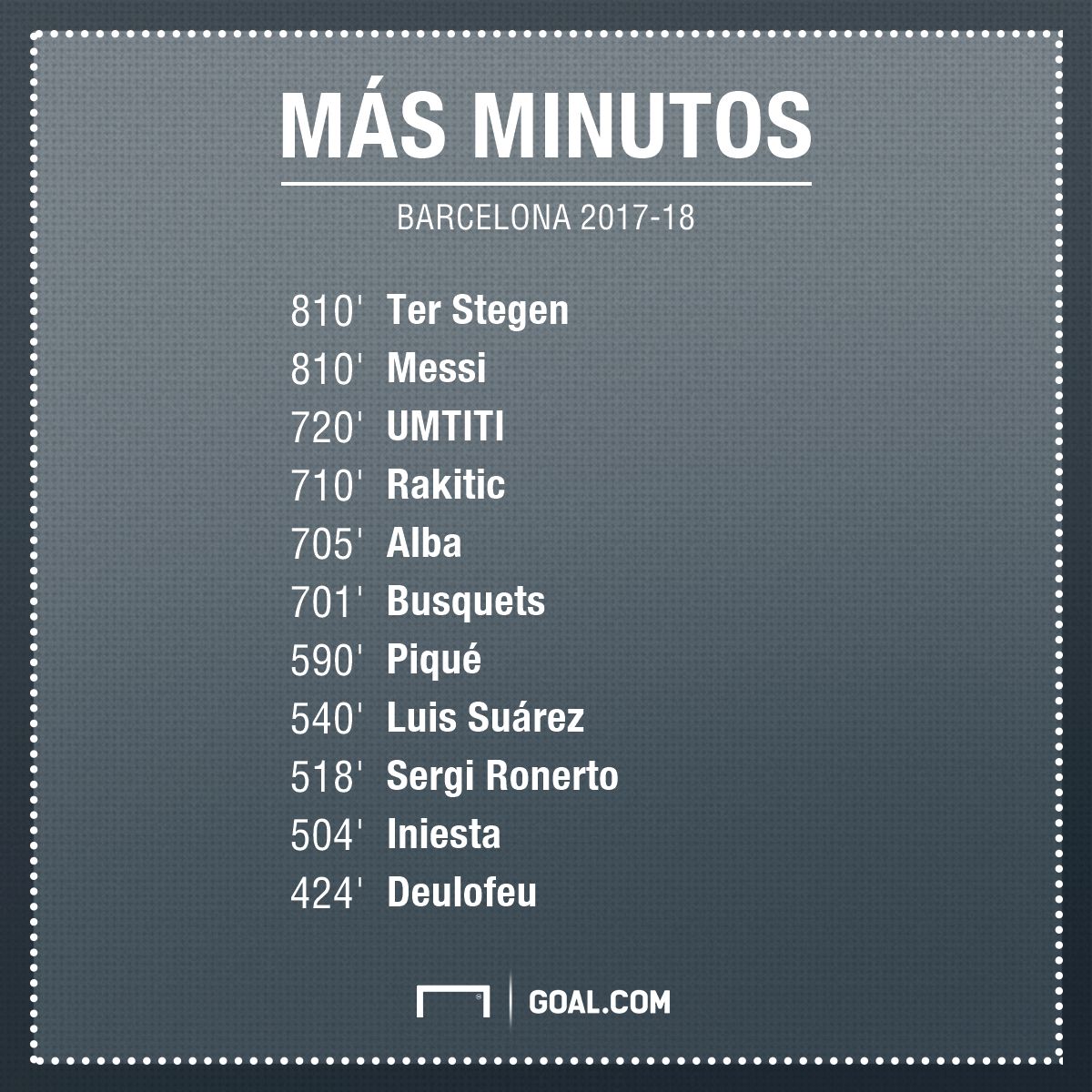 GFX Minutos