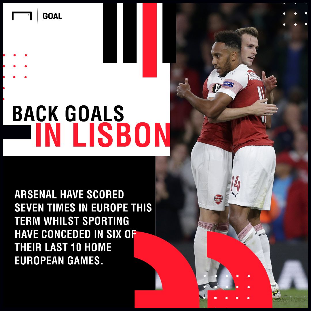 Sporting CP Arsenal graphic