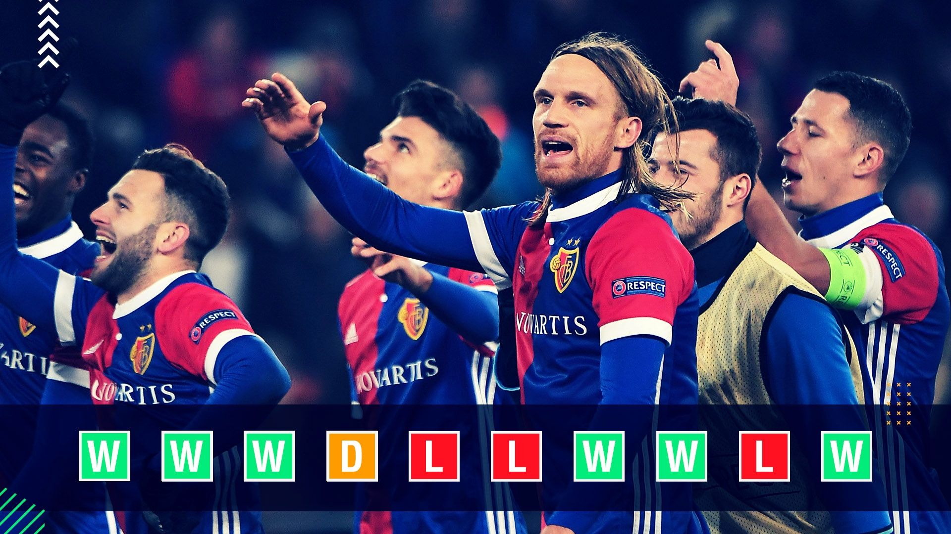 Basel Champions League Power Ranking GFX