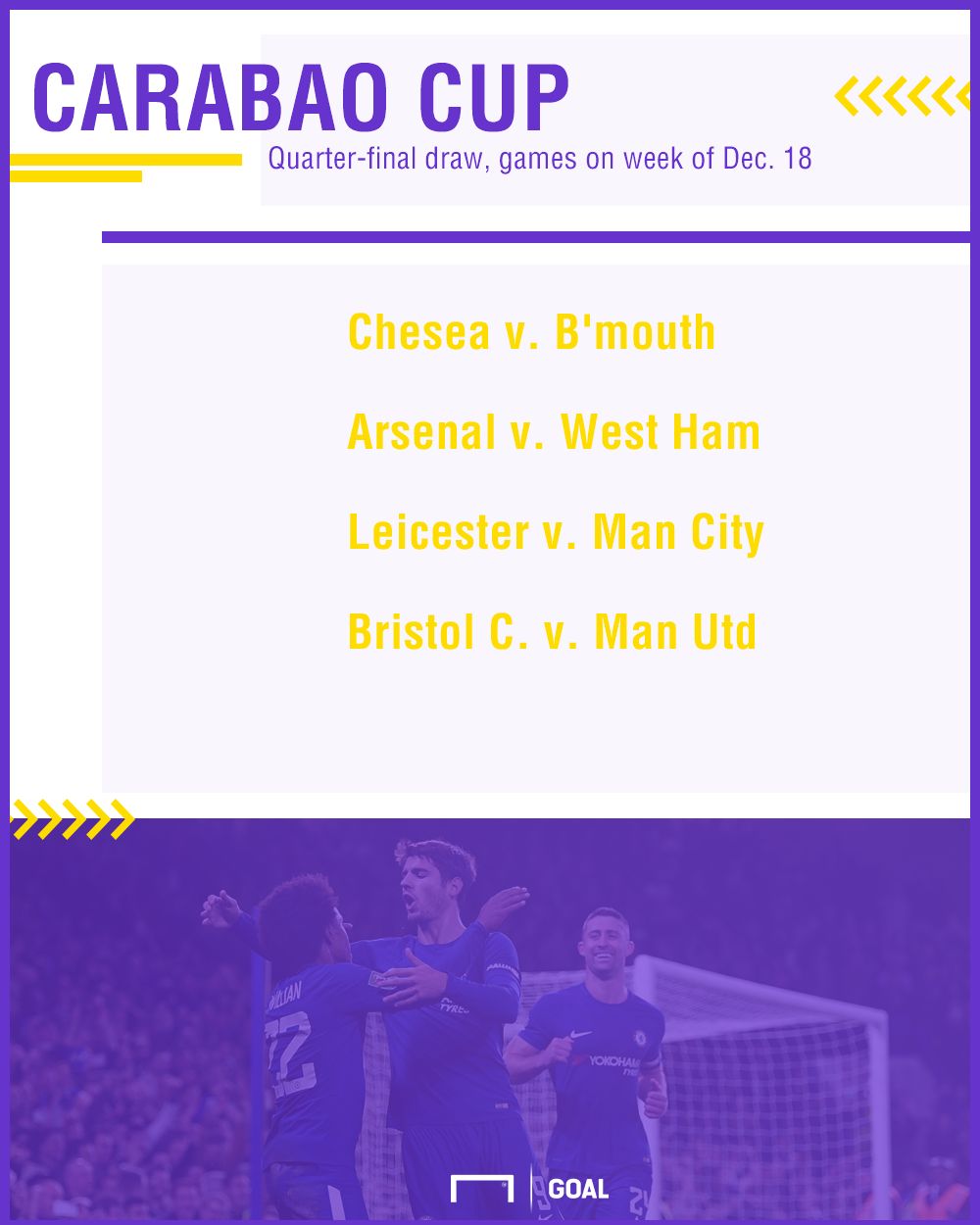 Carabao Cup quarter-final draw