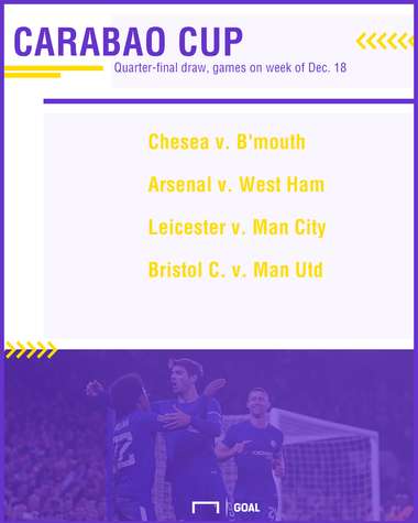 Carabao Cup quarter-final draw
