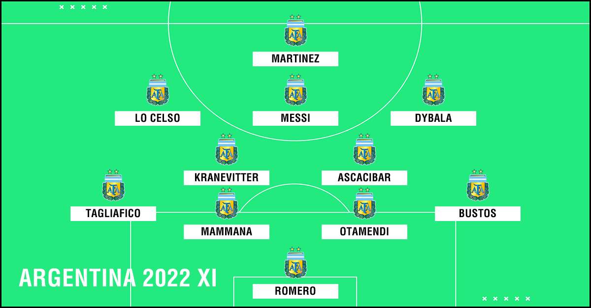 Argentina 2022 XI PS