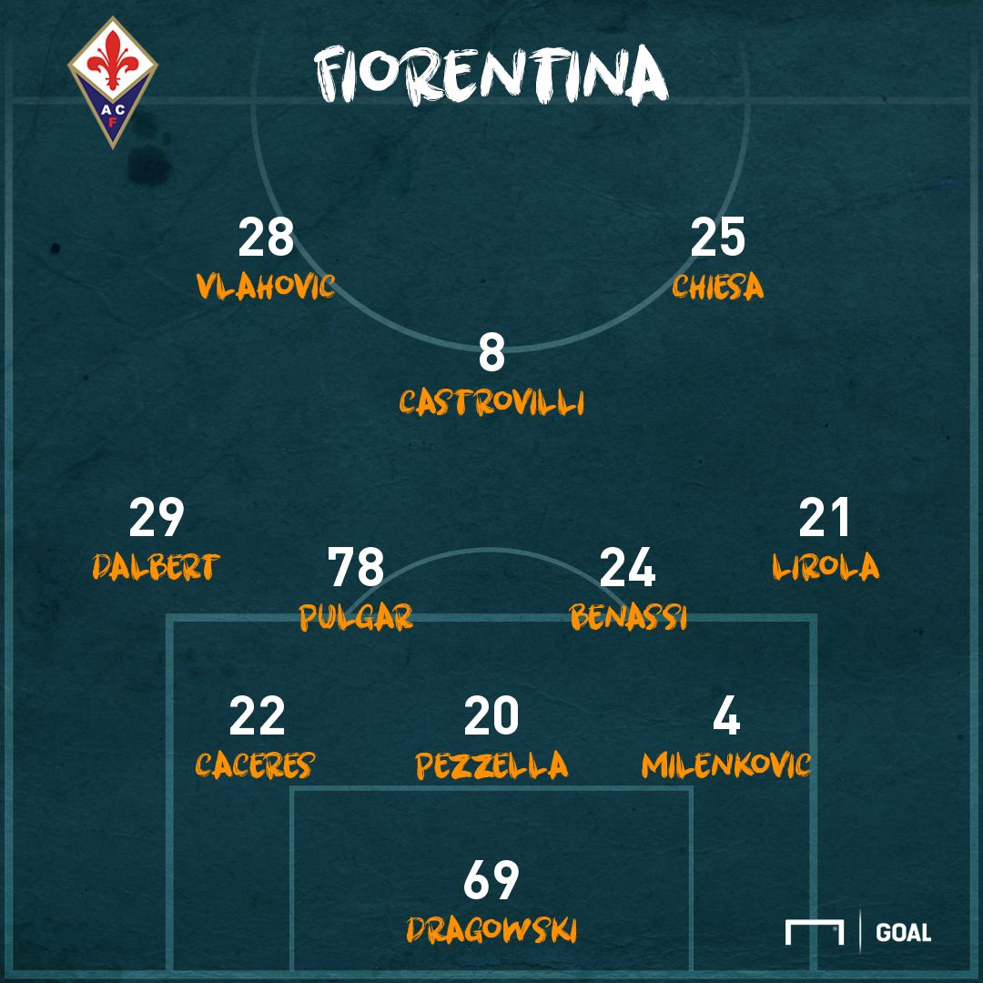 PS Bologna-Fiorentina