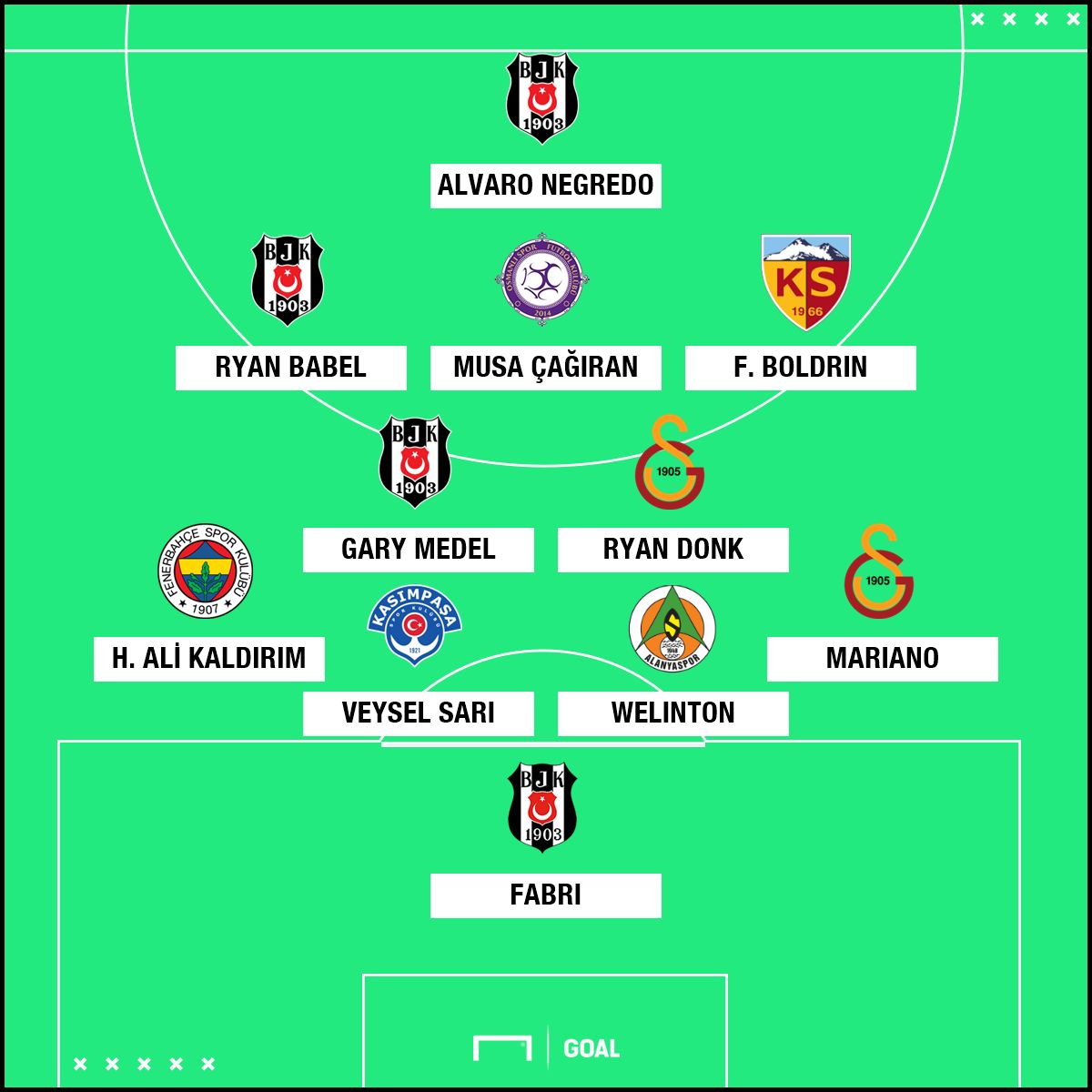 Süper Lig'de 29. haftanın en iyi 11'i
