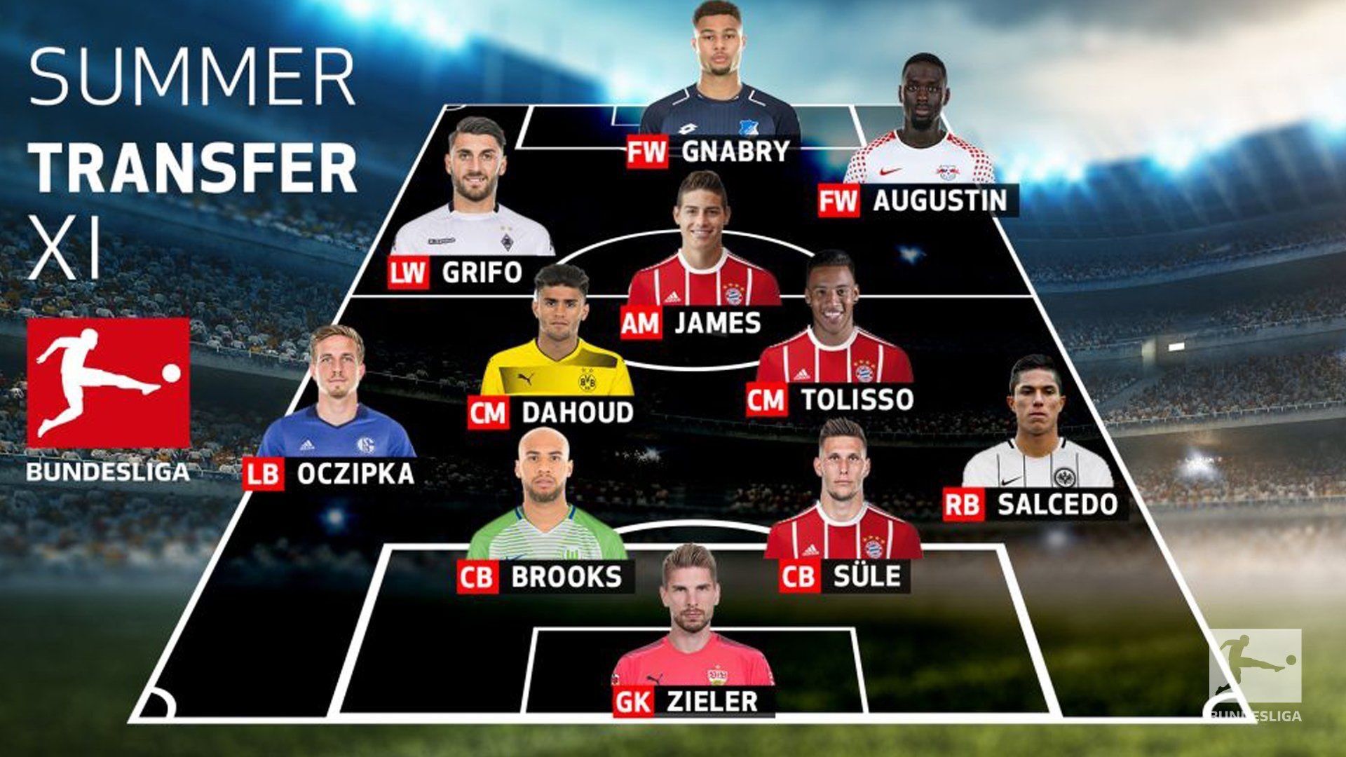 XI fichajes bundesliga verano 2017