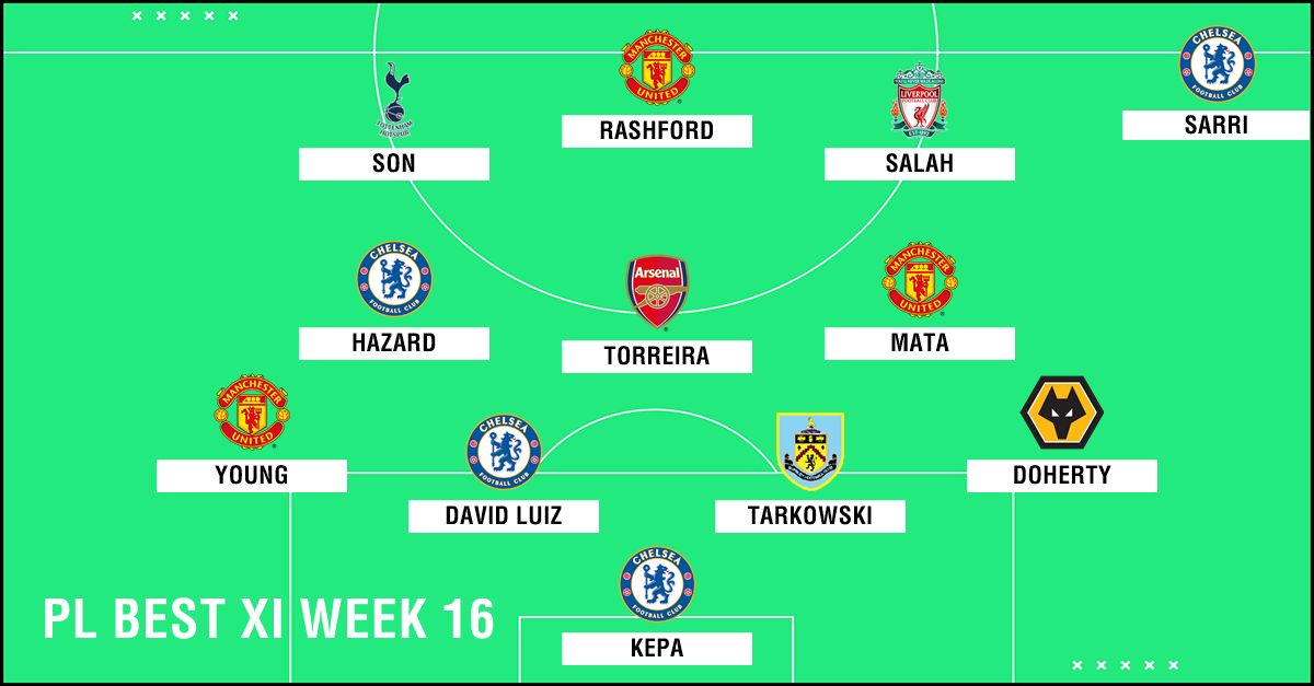 Best XI : ทีมยอดเยี่ยมพรีเมียร์ลีก 2018-2019 สัปดาห์ที่ 16