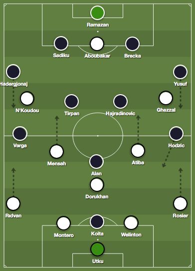 Besiktas Kasimpasa Tactics