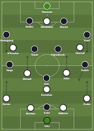 Besiktas Kasimpasa Tactics