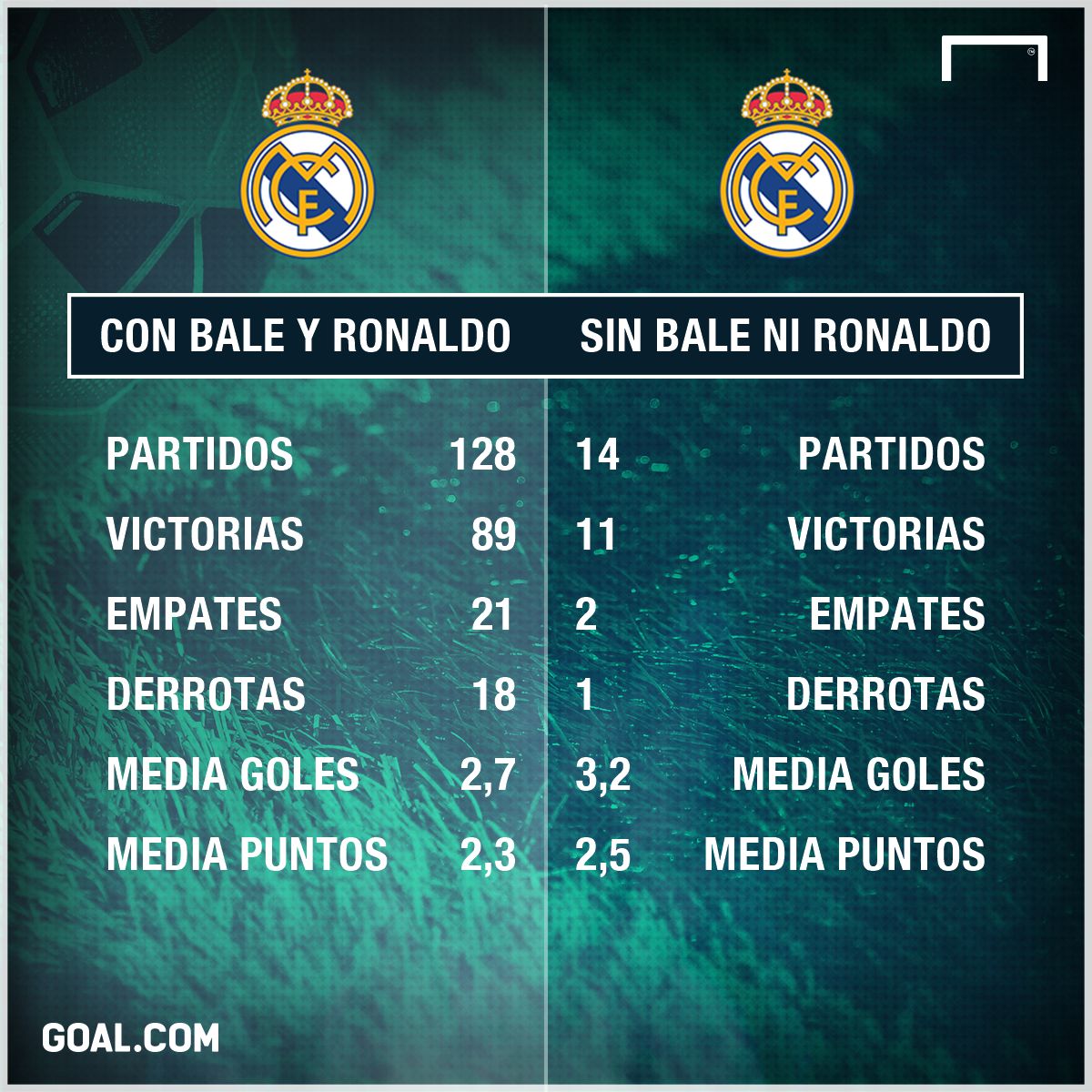 GFX Bale y CR