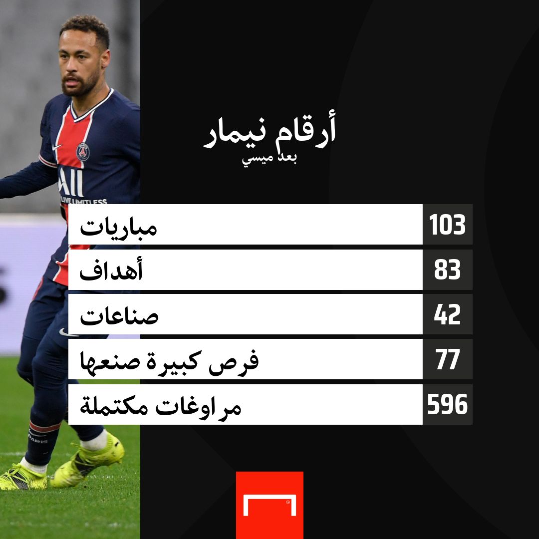 Neymar numbers without Messi