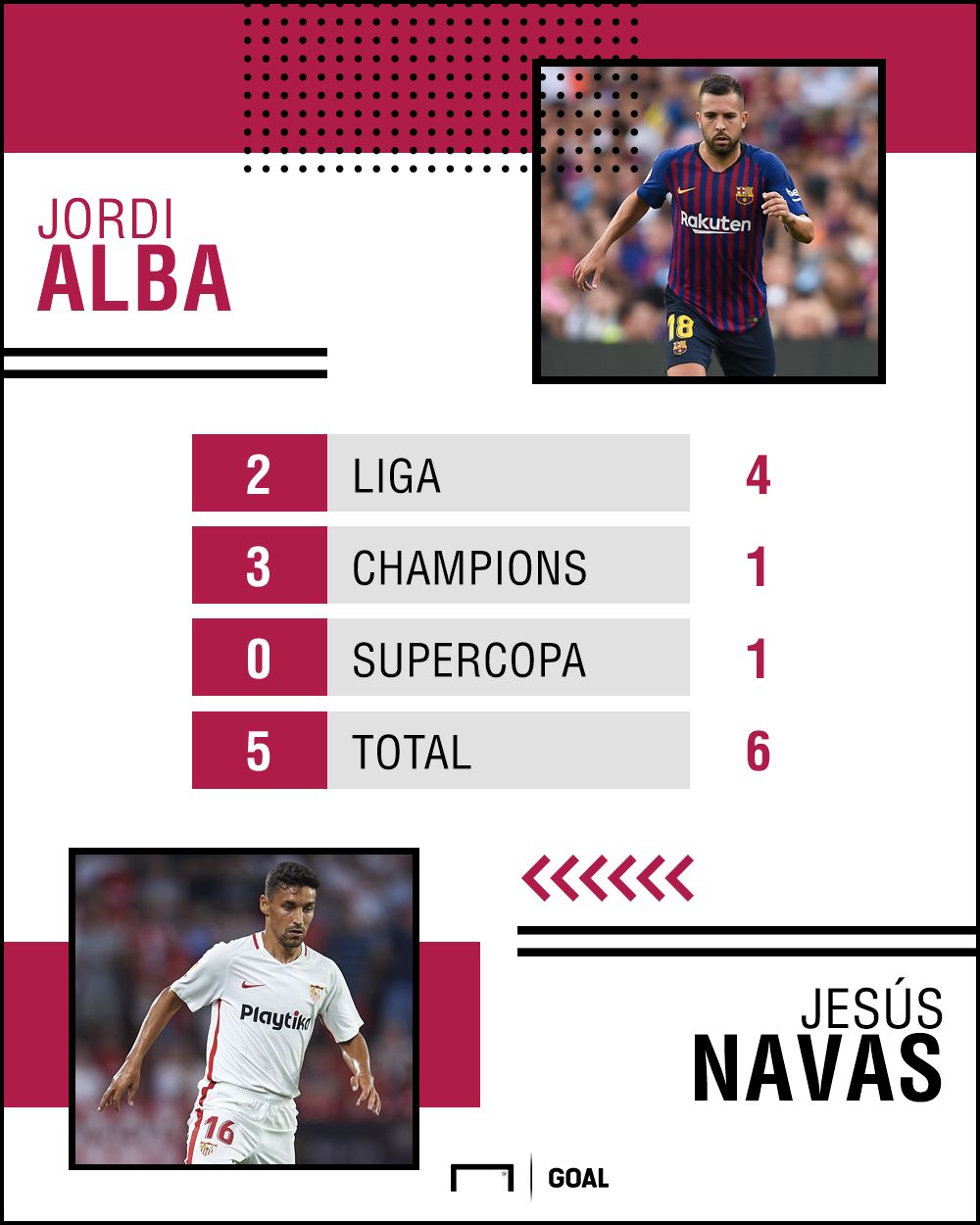 asistencias navas alba
