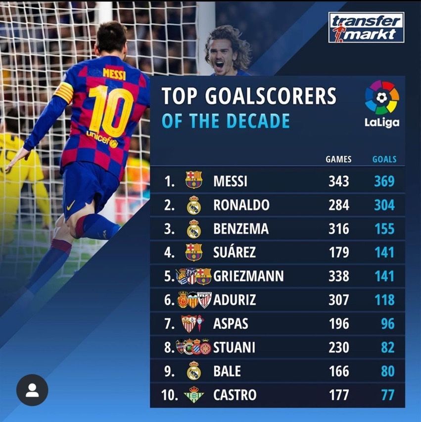 Goleadores LaLiga