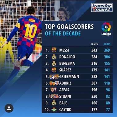 Goleadores LaLiga