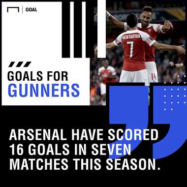 Arsenal Brentford graphic