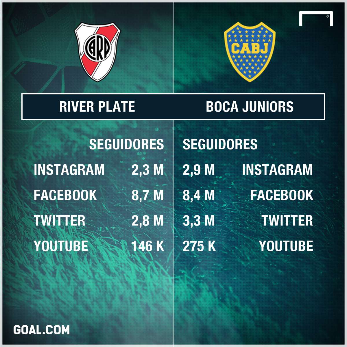 ps River Boca redes sociales 2018