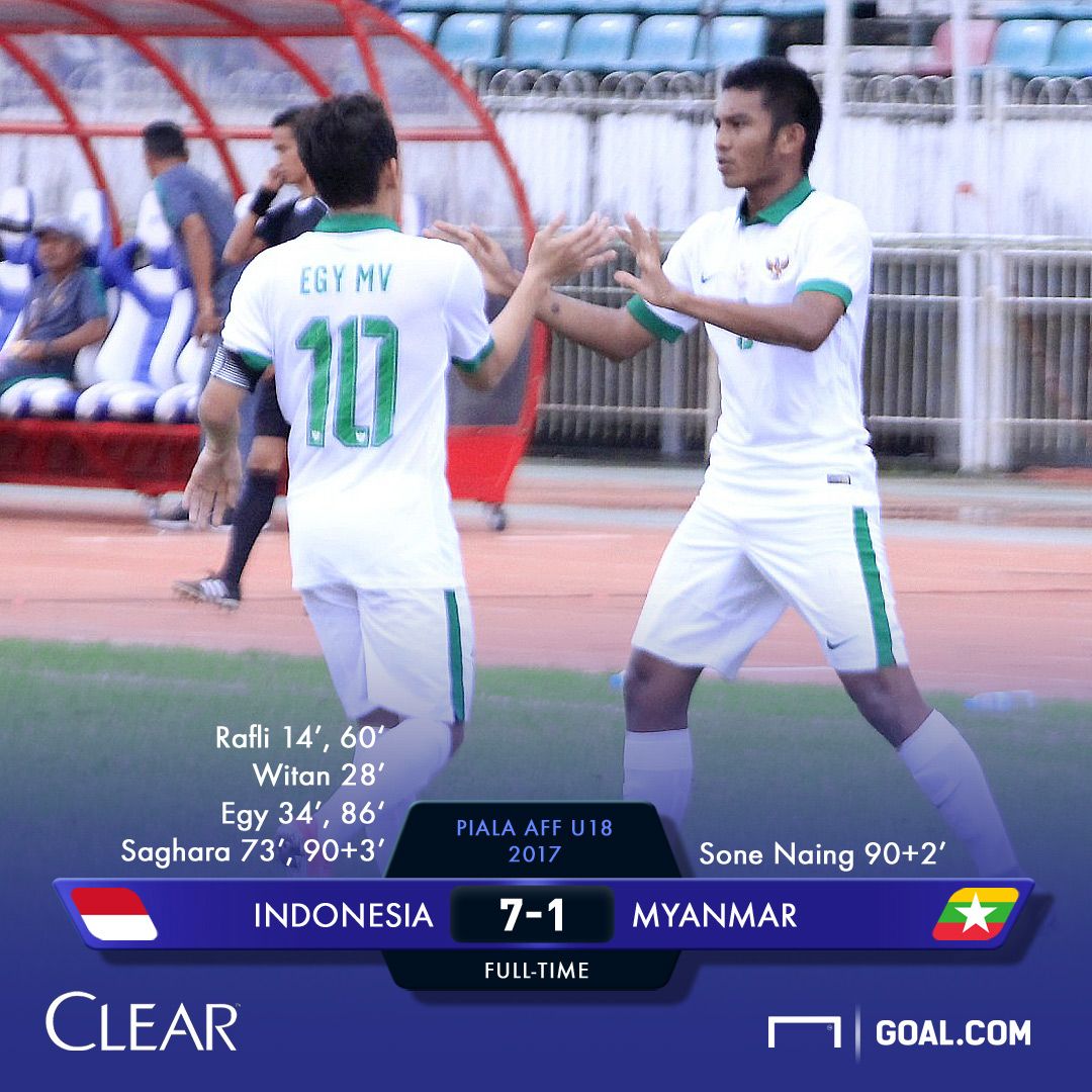 Clear - Full-Time - Indonesia - Myanmar