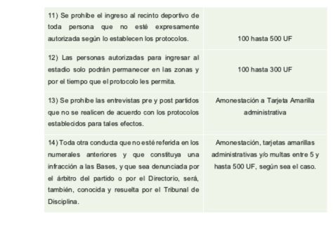 Cambios torneo chileno 4