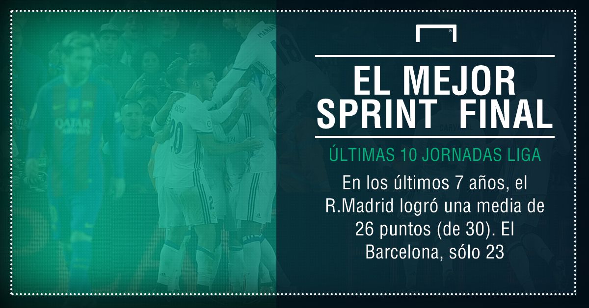 GFX Info Real Madrid and Barcelona comparison in the last La Liga dates
